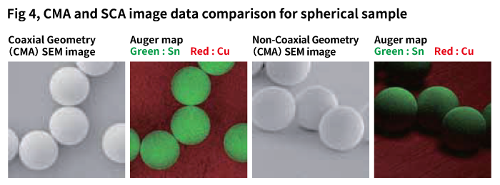 CMA and SCA image data comparison for spherical sample