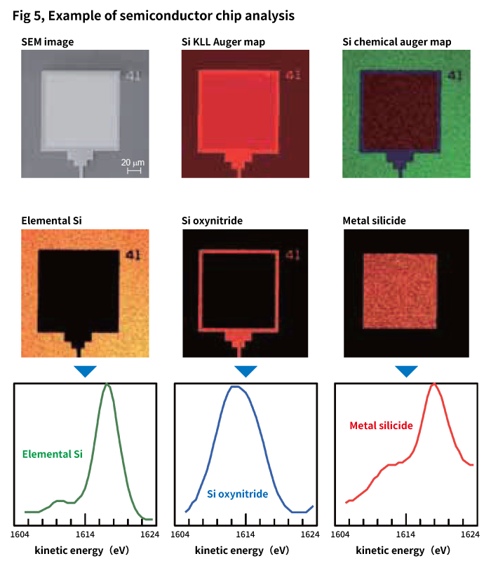 Example of semiconductor chip analysis