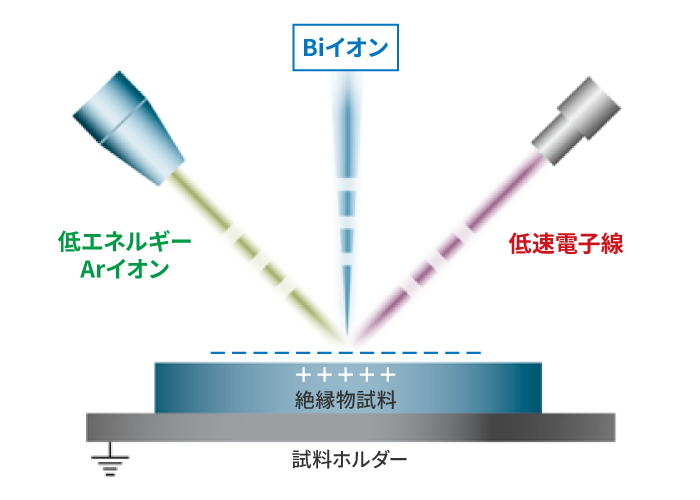 ターンキー帯電中和の模式図